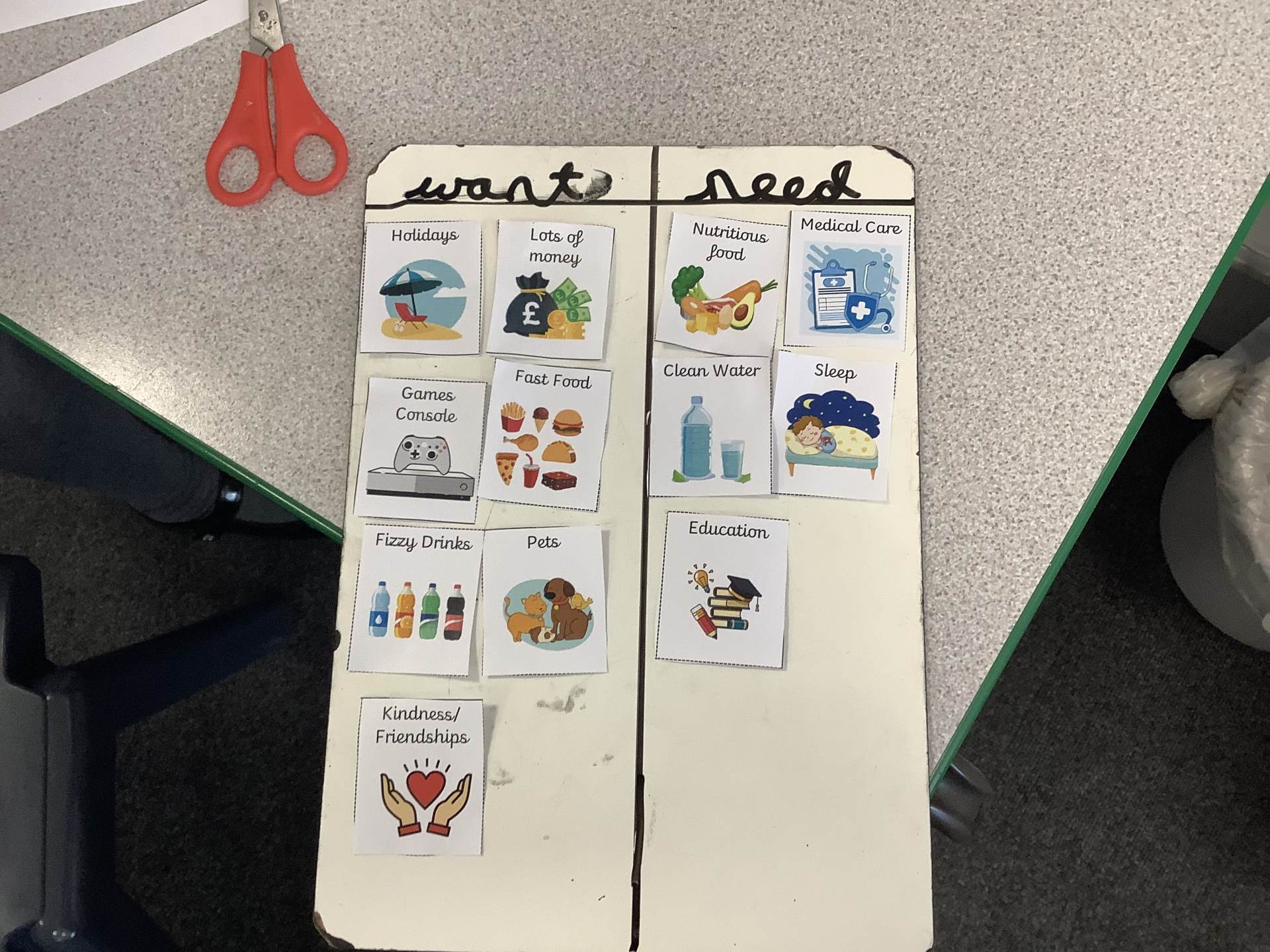 Wants vs. Needs