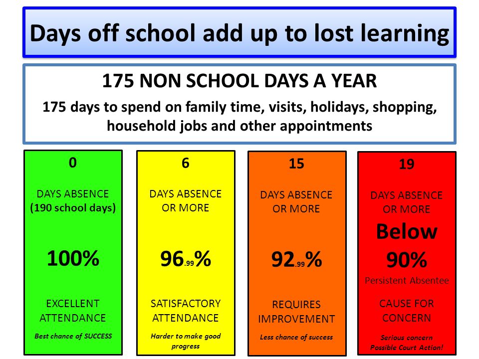 Attendance/Absence – Harlow Green Community Primary School